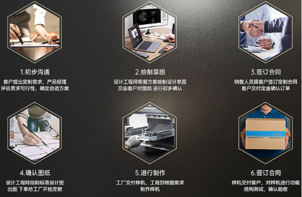 东田定制流程.png