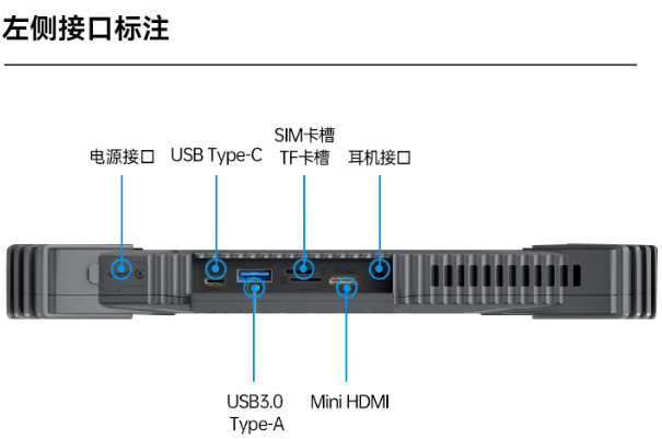 东田工业三防平板电脑端口.png