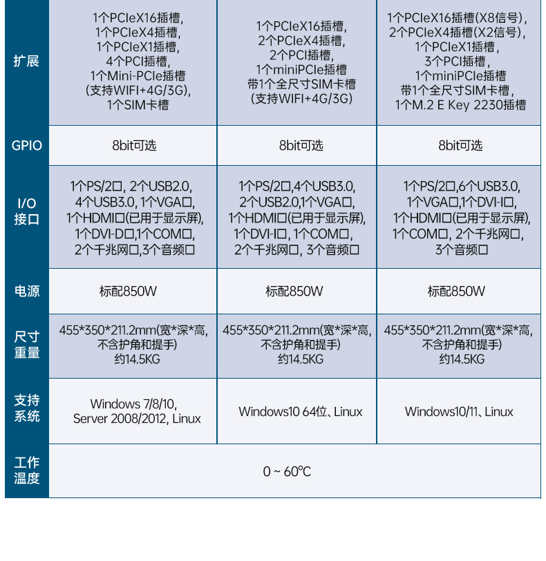 东田加固便携机,17寸下翻式无人机指挥工作站,DTG-1417ZD-BQ670MA1.jpg